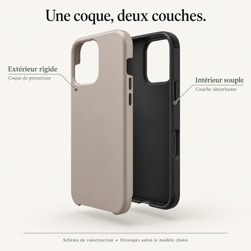 Schéma de construction de la coque double couche : extérieur rigide et intérieur souple, découpes selon le téléphone choisi.